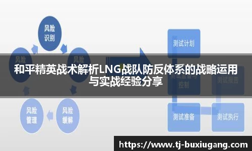 和平精英战术解析LNG战队防反体系的战略运用与实战经验分享